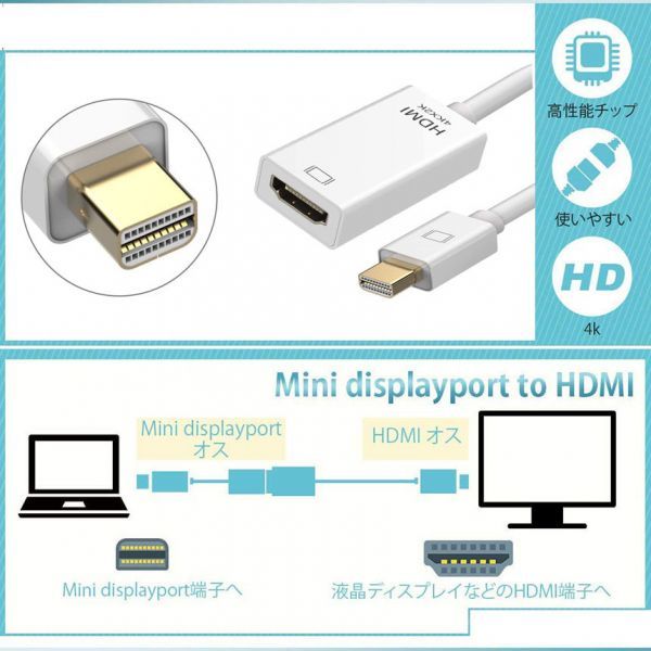 即納 Mini DisplayPort to HDMI 変換 アダプター 4k@30Hz 金メッキ Thunderbolt to HDMI HDTV 変換 ケーブル TV ディスプレイ ホワイト_画像2