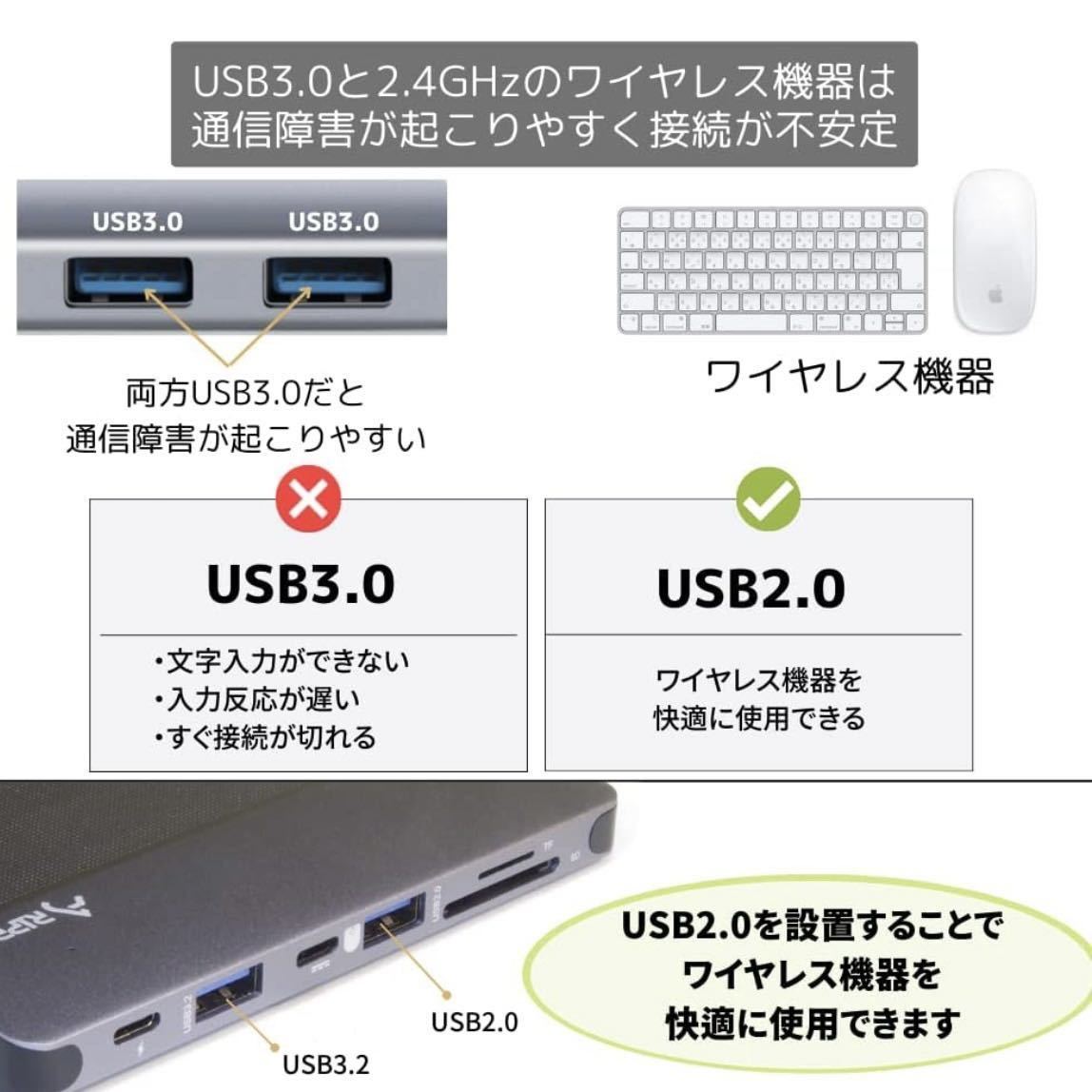 【MacBook 専用ハブ】USB type-C Pro Air 10Gbps 急速充電 増設 分配器 4K対応 HDMI PD 100W 変換アダプター 7IN2 高機能