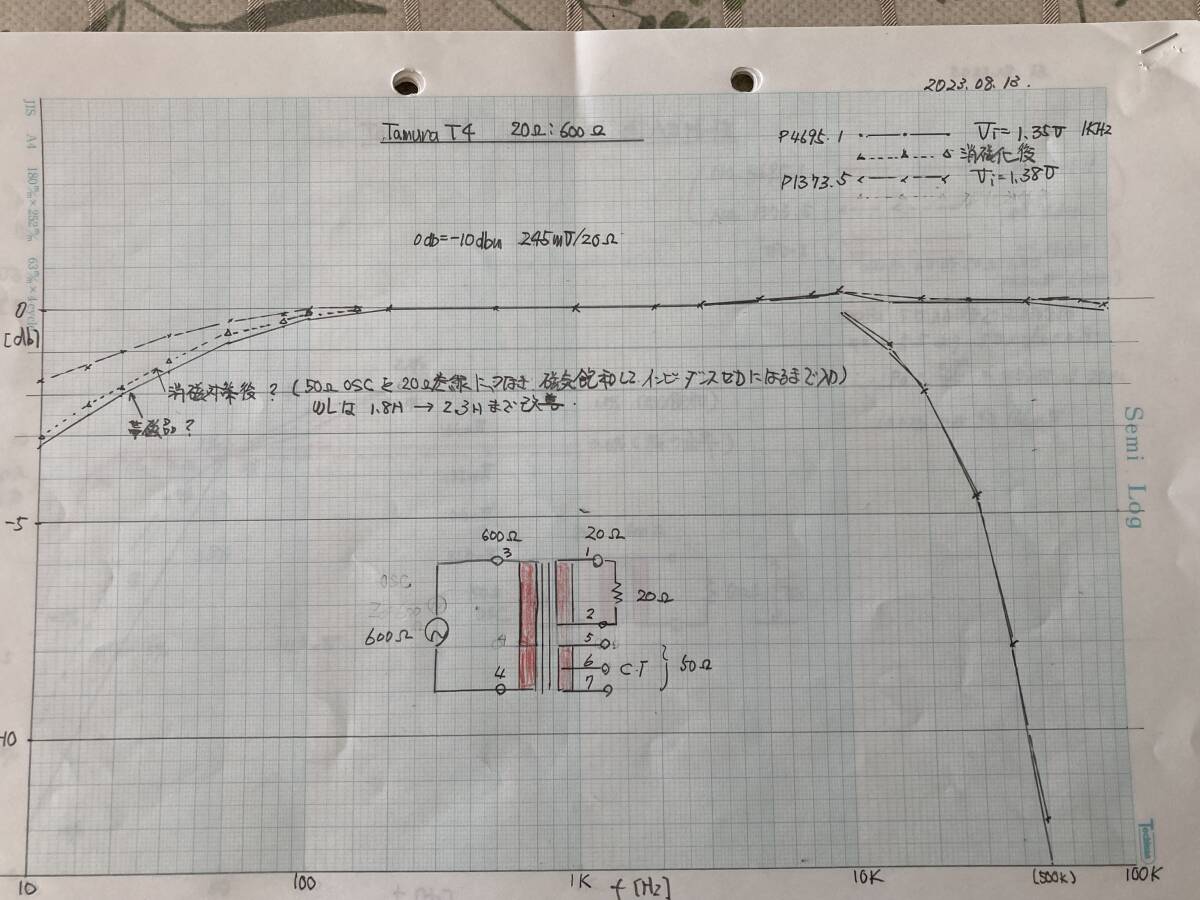 タムラ製　出力トランス（ライン用20Ω：600Ω）2個セット　実測データー付き　中古_周波数特性