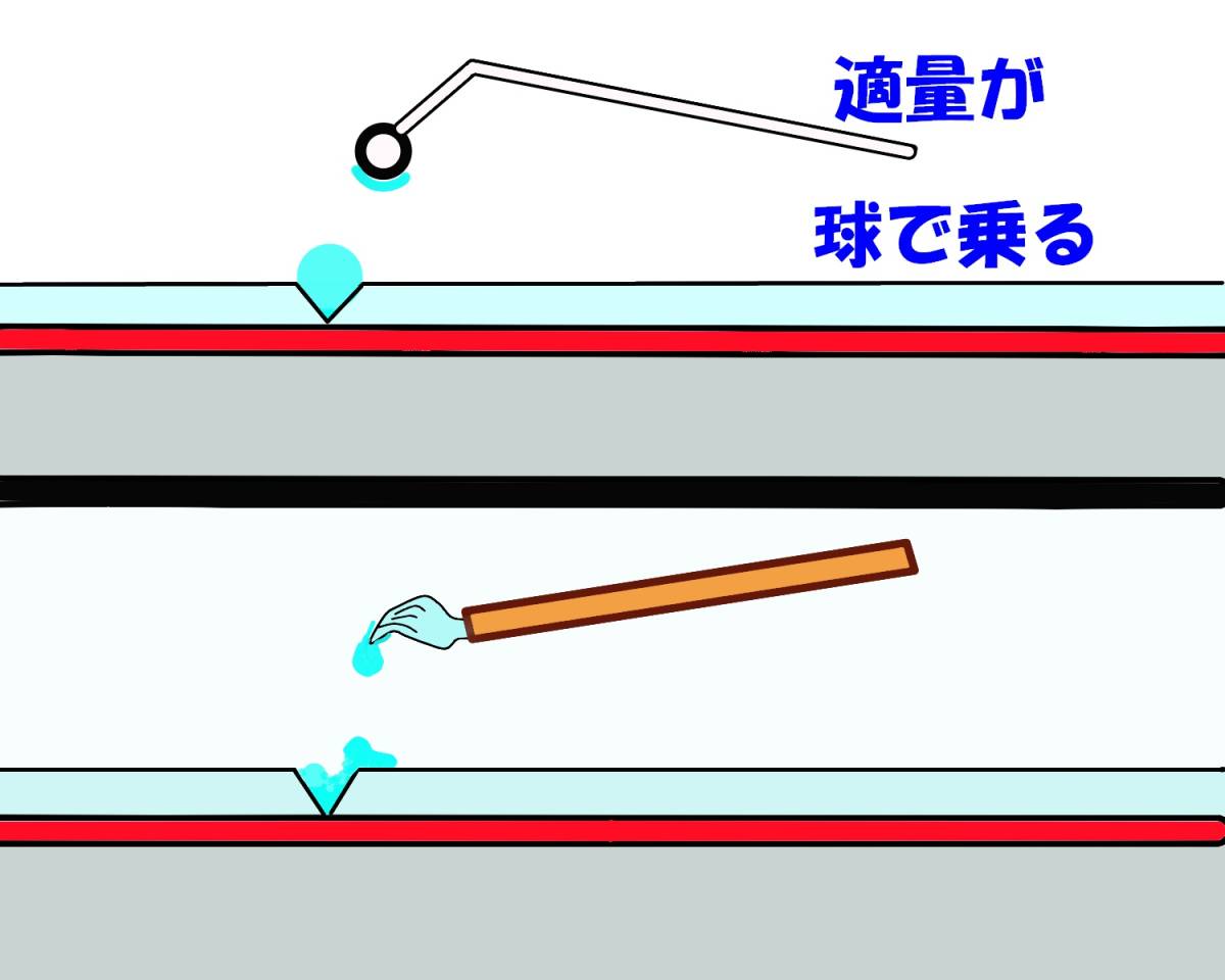 ★のせペン★　安心３本セット　はじき　鈑金塗装 鈑金　クリヤー　塗装　ハジキ 磨き　修正 コンパウンド ピンホール ブツ バフ　ＢＰ_画像2