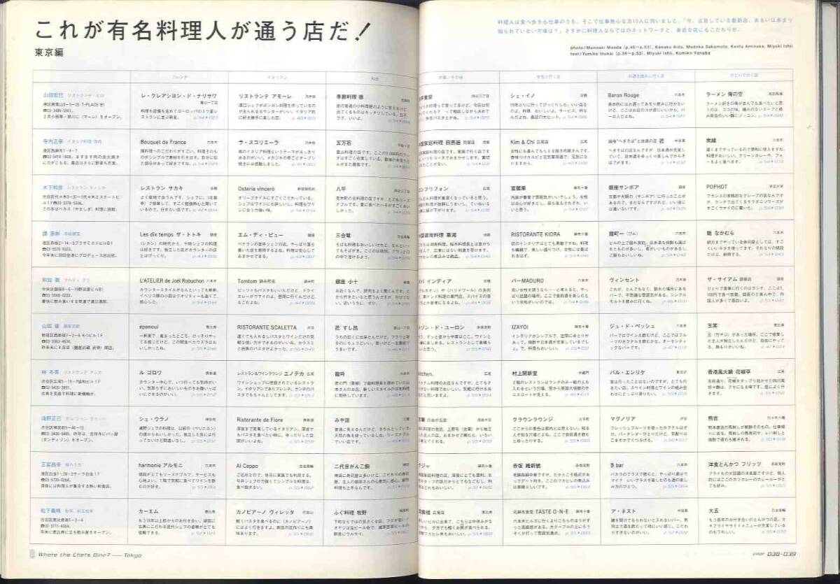 【e2140】04.3.1 ブルータス BRUTUS №542／有名料理人が通うレストランはどこだ!? - 東京・関西こだわりの140店、..._画像8