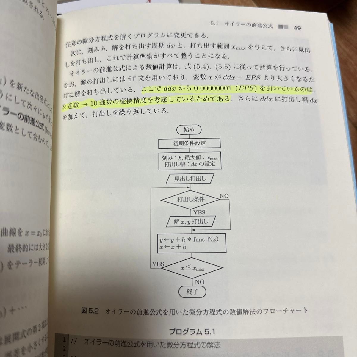 数値計算法