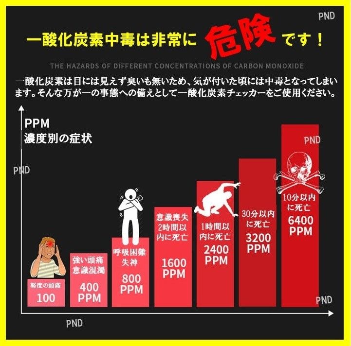 一酸化炭素 チェッカー 日本語説明書付き 警報器 CO 壁掛け 電池式 防災 音声 アラーム 防災 一酸化炭素警報機 キャンプ