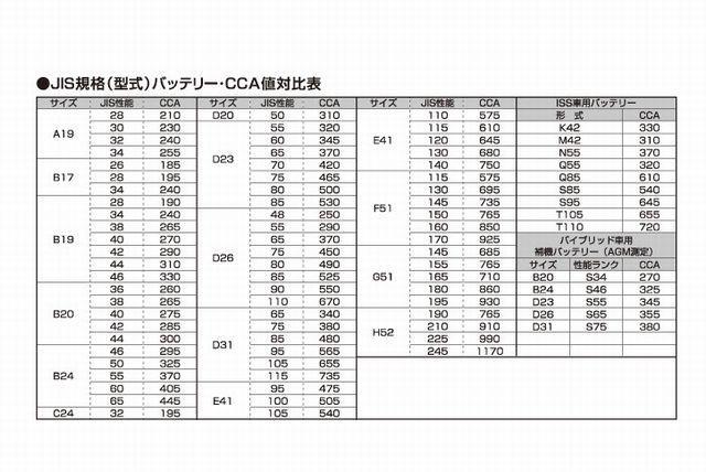 【KAP】152058 バッテリー オートバックス　GAIA GOLD，N-55,80B24L,13.00V,503CCA，パルス充電済_画像3