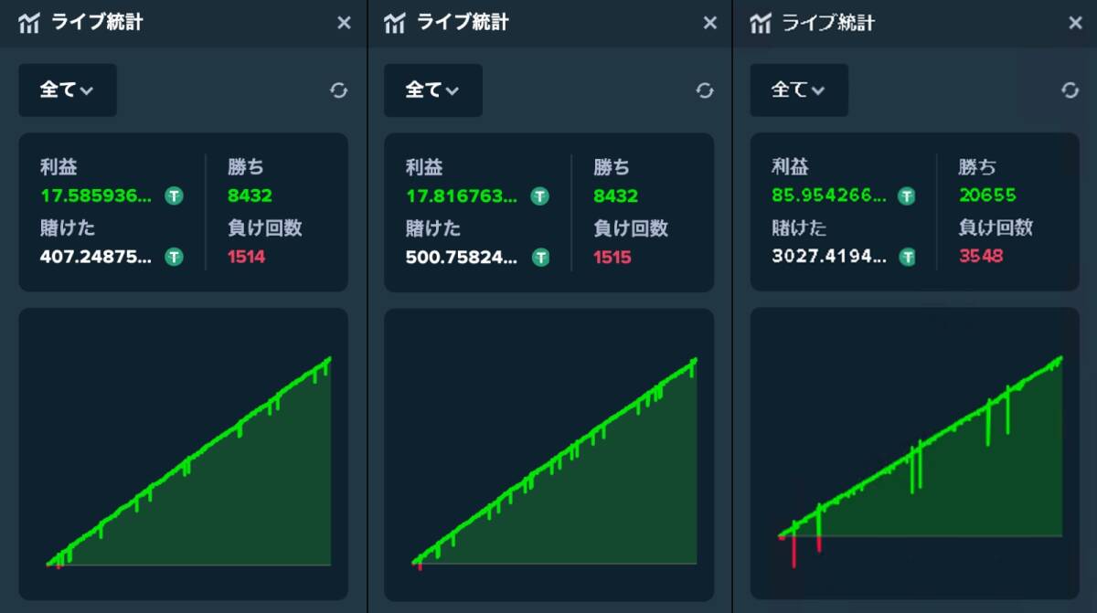 ステークダイス安定型ストラテジー「Strategy-Y」優待価格版の画像1