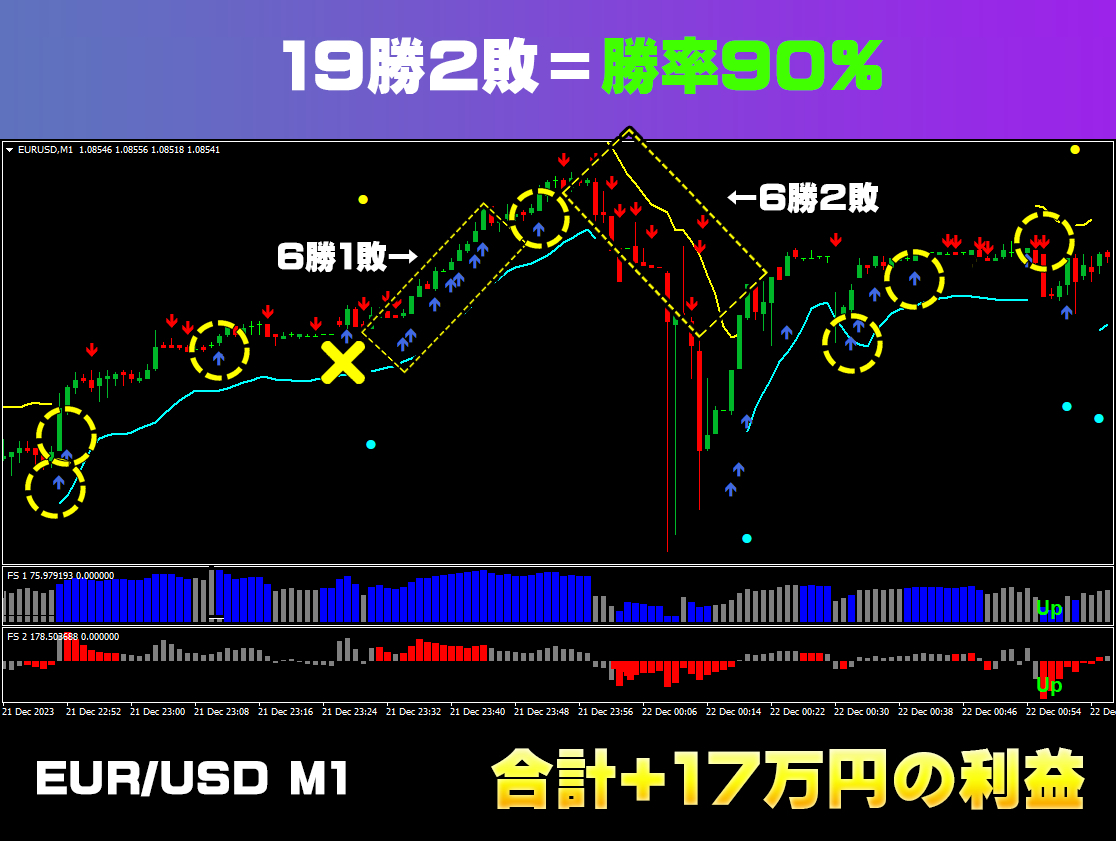 『プロ監修バイナリーオプション』 高勝率 サインツール シグナルツール（トレード手法 MT4のインジケーターによる必勝法 投資システム）_画像5