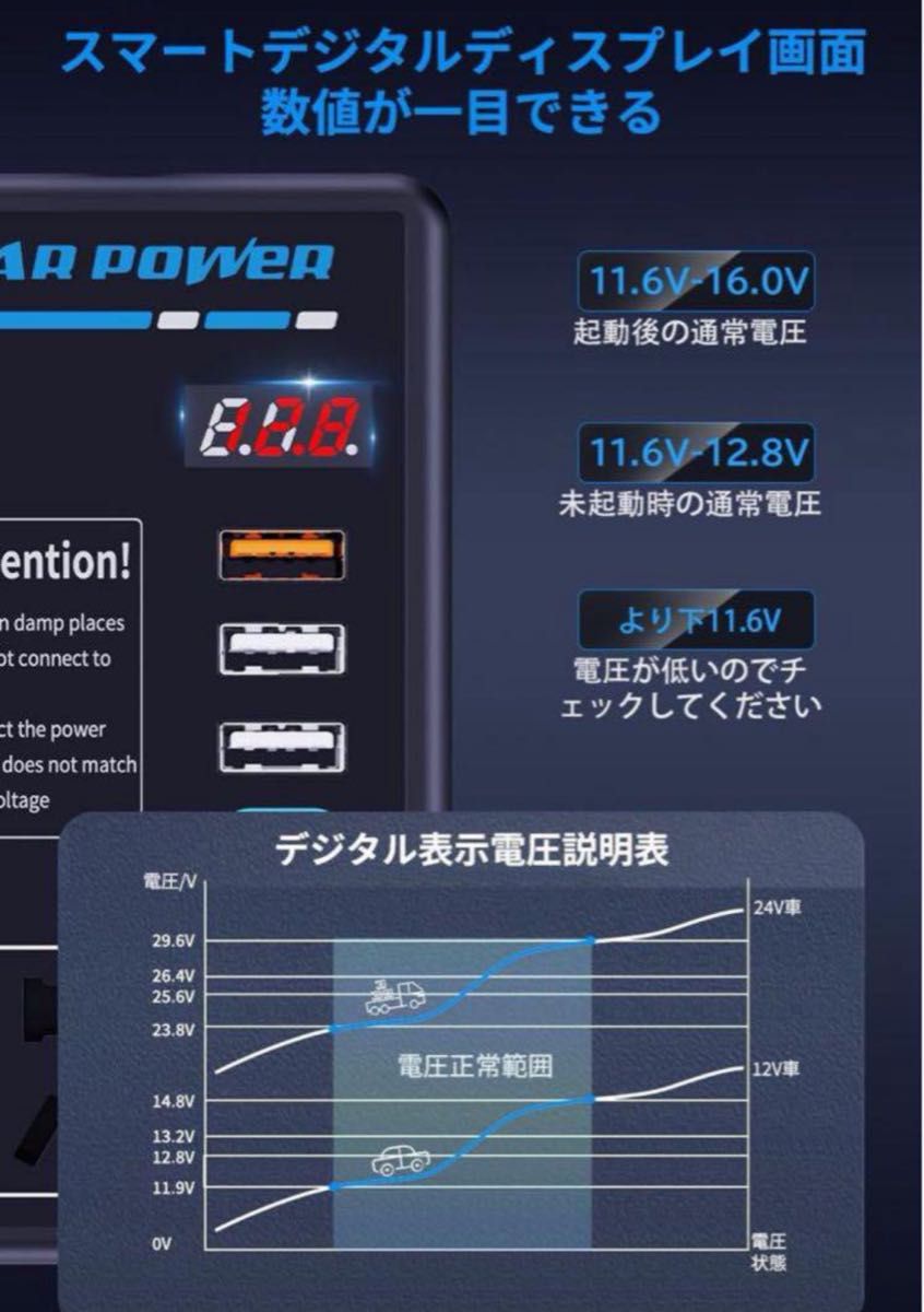 200W カーインバーター 車載インバーター コンバーター  急速充電