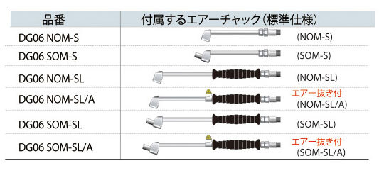 泉産業貿易 ダイヤルゲージ 中型トラック～乗用車用 DG06 NOM-SL/A_画像2