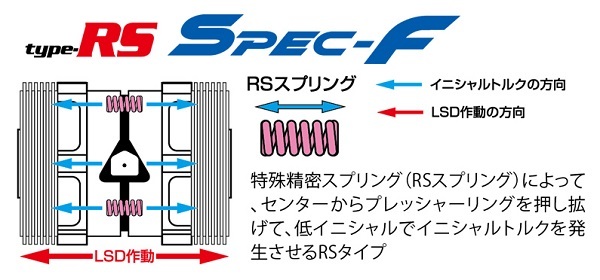 クスコ type RS Spec-F LSD 2way(1.5＆2way) LSD 150 LT2 リア トヨタ マークX GRX125 4GR-FSE 4WD AT 2500cc 2004年11月～2009年10月_画像2