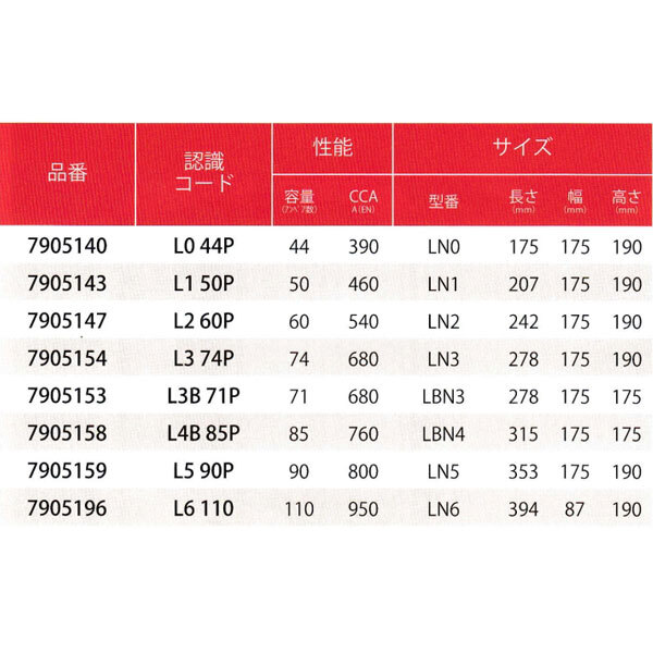 FIAMM(フィアム) バッテリー TITANIUM L0 44P アイドリングストップ非搭載車対応 輸入車汎用 7905140_画像3