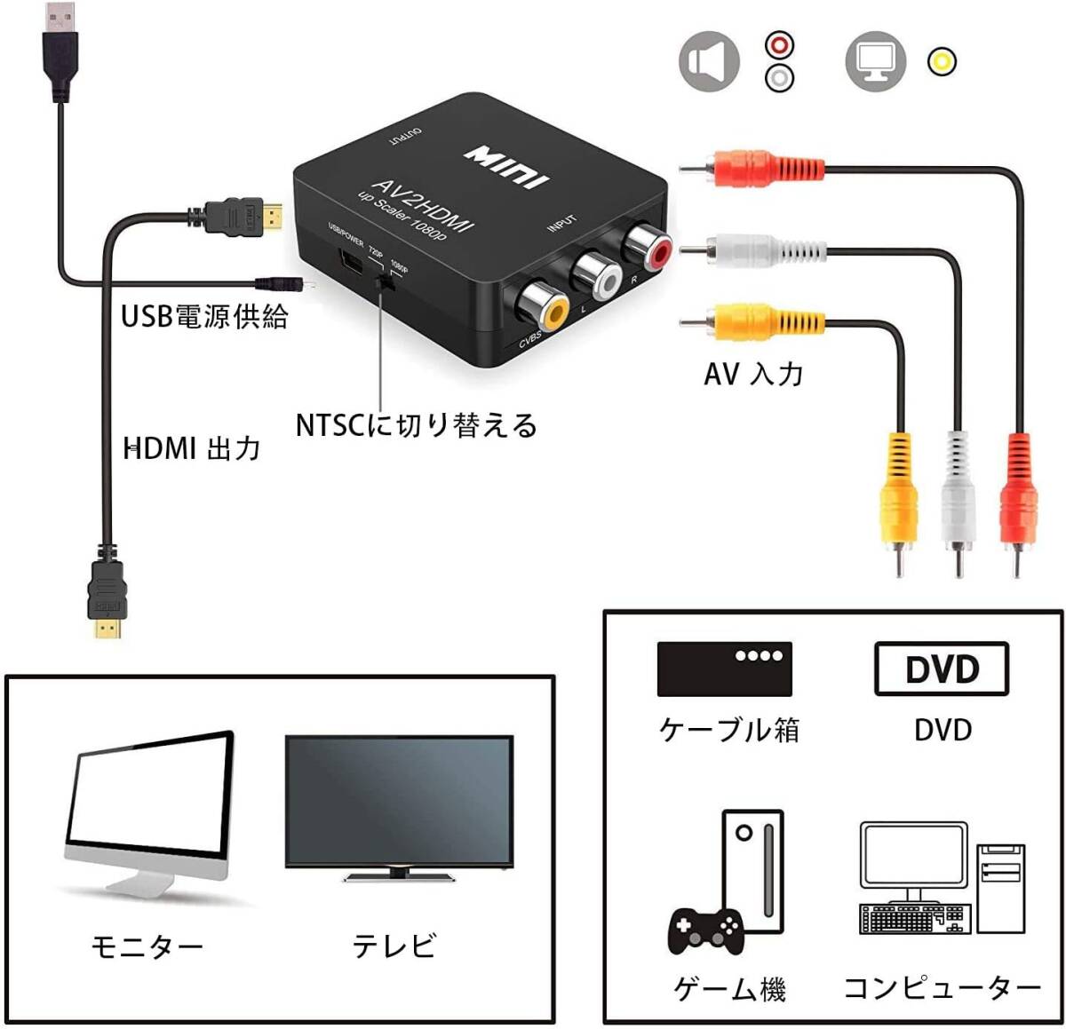 SUGURE RCA to HDMI 変換コンバーター AV to HDMI コンポジット 1080P 音声出力可 USB給電 テ_画像4