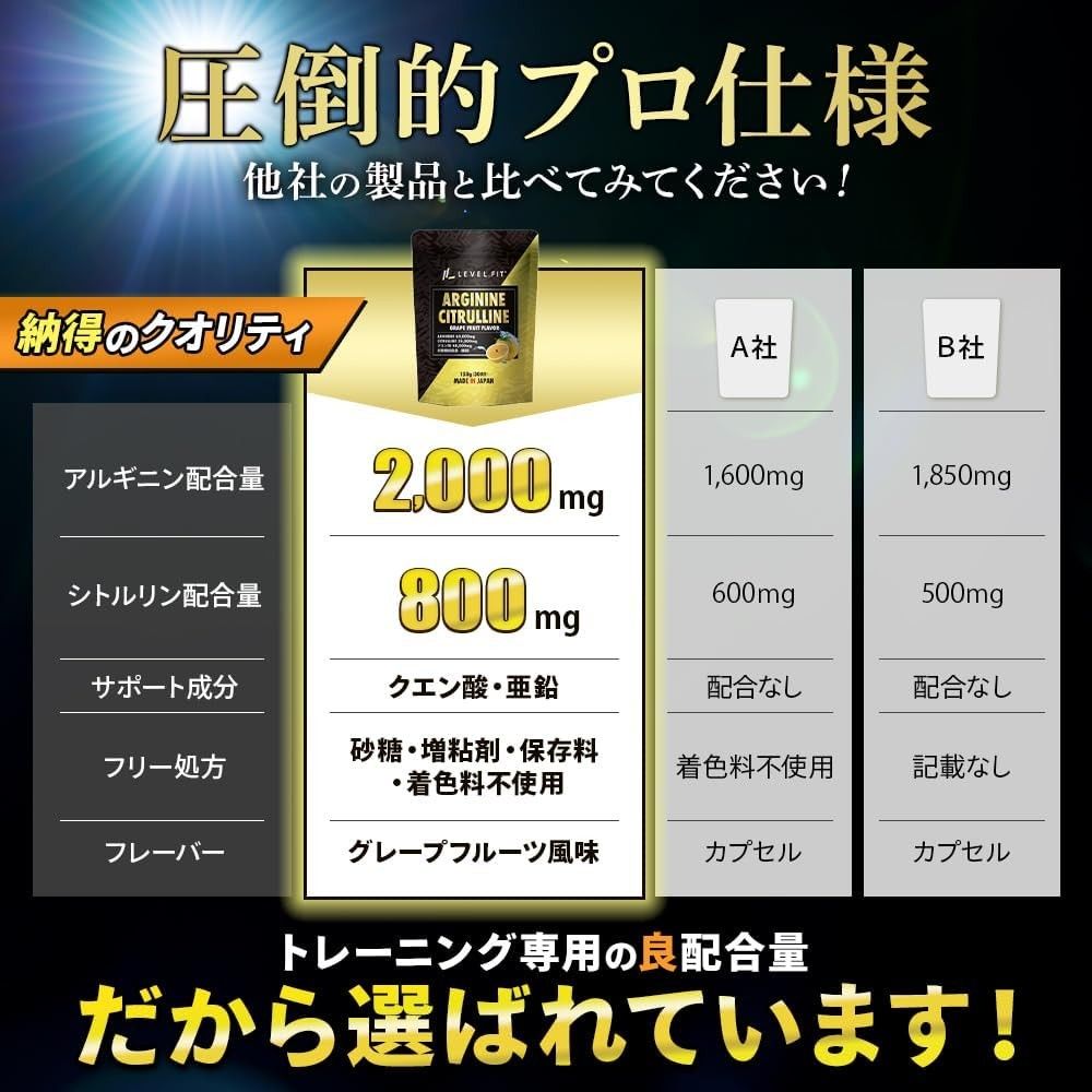 LEVEL.FIT アルギニン シトルリン亜鉛 無添加 栄養機能食品 クエン酸 グレープフルーツ風味 150g（30回目安）