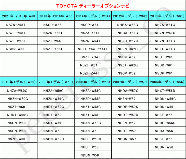 TT31【 W66 ダイハツ テレビキット& ナビ操作】 NSZN-W66D NSZN-X66D-C1 運転中 走行中 テレビ ジャンパー キャンセラー ムーヴ 等_画像4