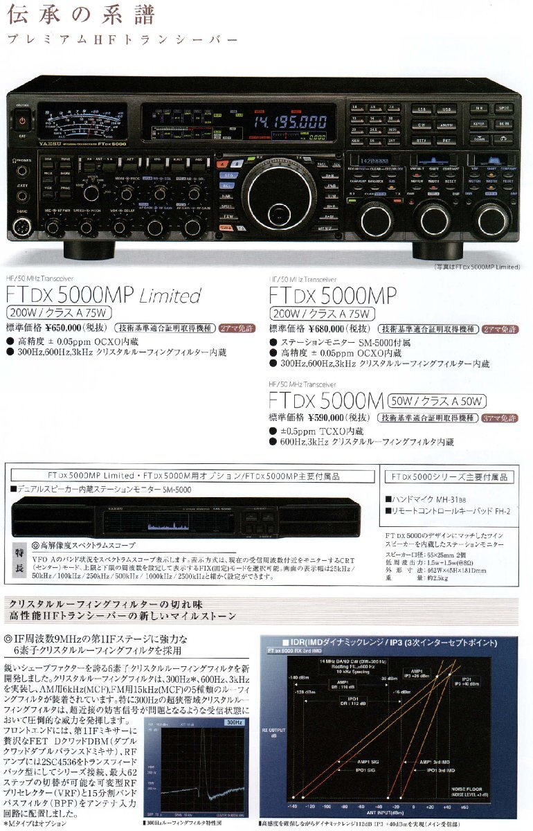FTDX5000MP Limited【YAESU】HF/50MHz（オールモード）200W 現状渡し品の画像2
