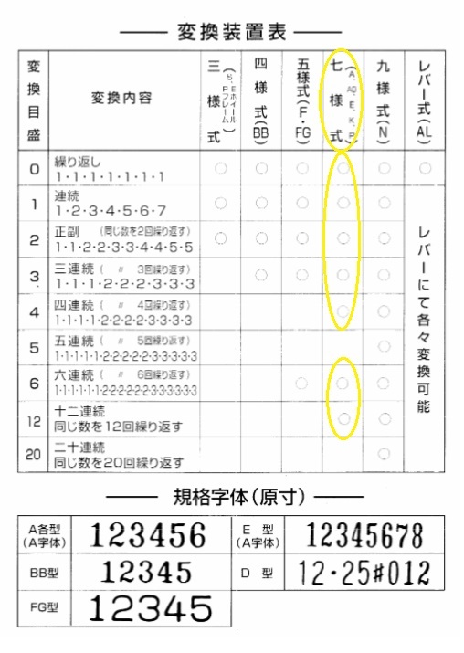 PLUS プラス ナンバーリング　TYPE A インク付き　中古動作品_画像8