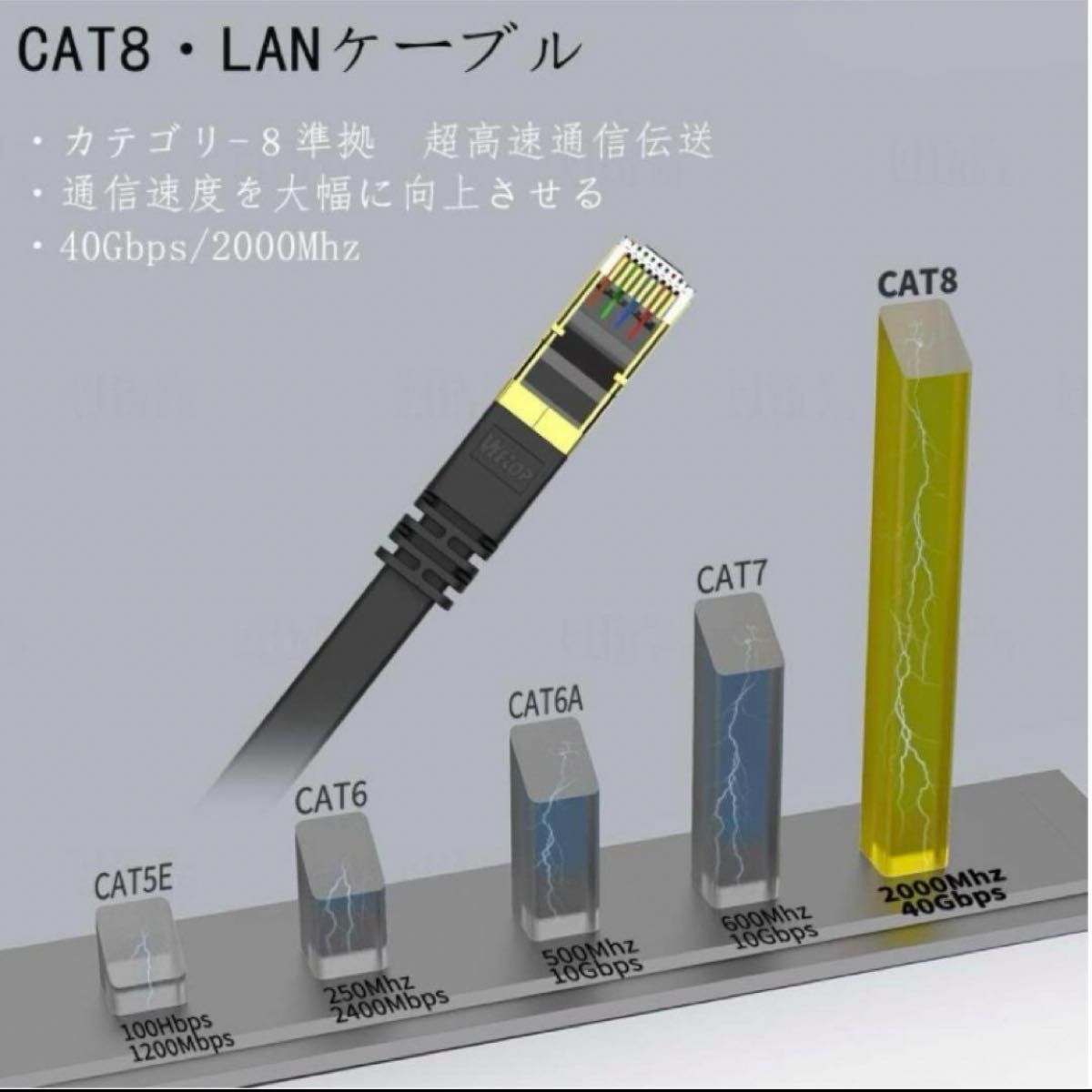 LANケーブル CAT8 フラット 爪折れ防止 難燃性 耐候性 超高速 LANケーブル ブラック 変換アダプタ