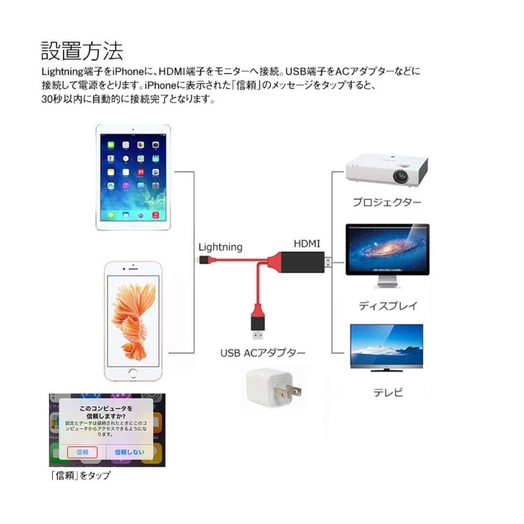 新品　送料無料　iPhone ケーブル ライトニング ipad 変換 TV テレビ YouTube ゲーム ミラーリング iphone hdmiケーブル_画像4