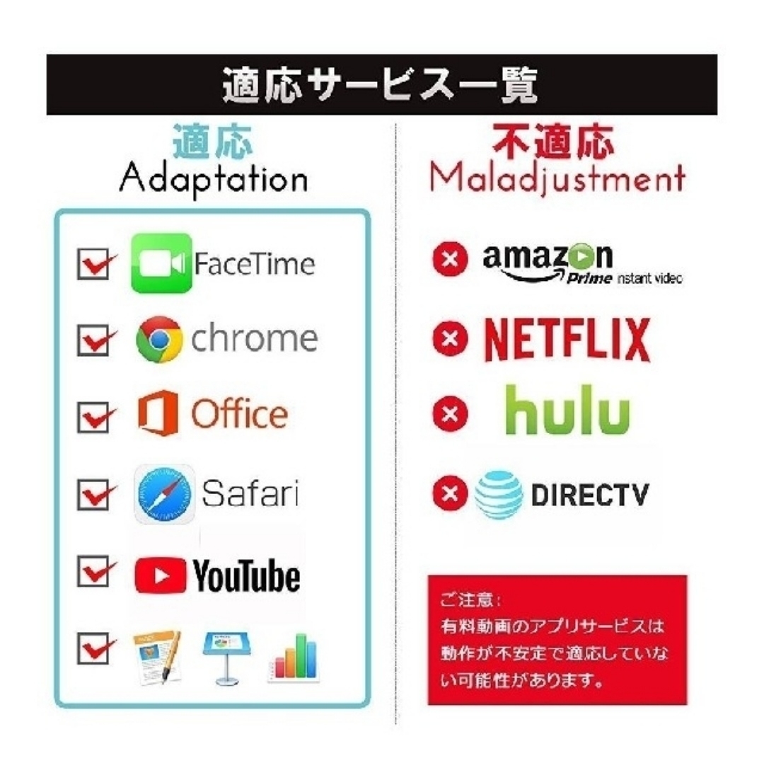 新品 送料無料 iPhone ケーブル ライトニング ipad 変換 TV テレビ YouTube ゲーム ミラーリング iphone hdmiケーブルの画像5