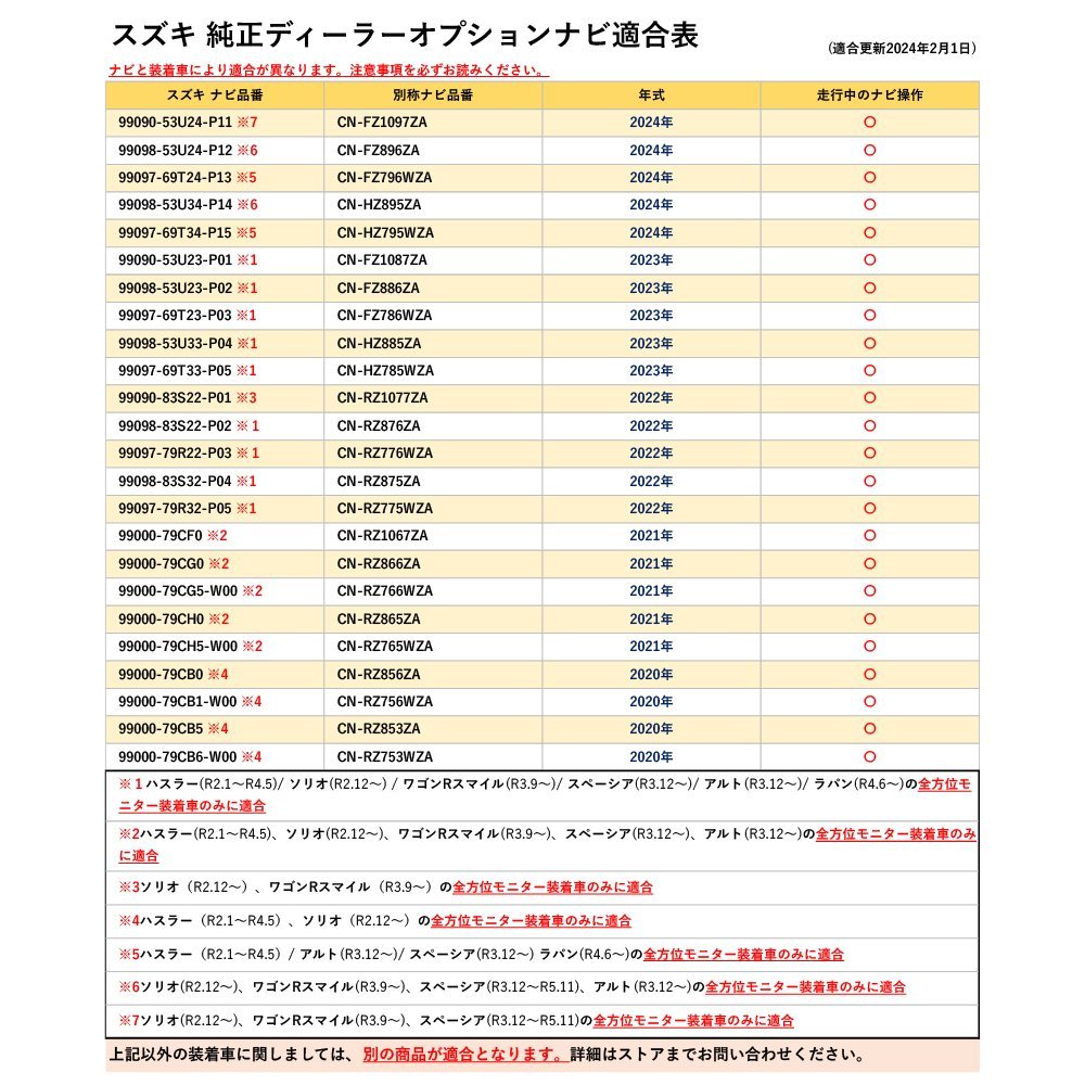 スズキ アルト R3.12～ 99098-53U23-P02 純正 ディーラーオプション ナビ 全方位モニター装着車 走行中テレビが見れる ナビ操作 TV視聴_画像3