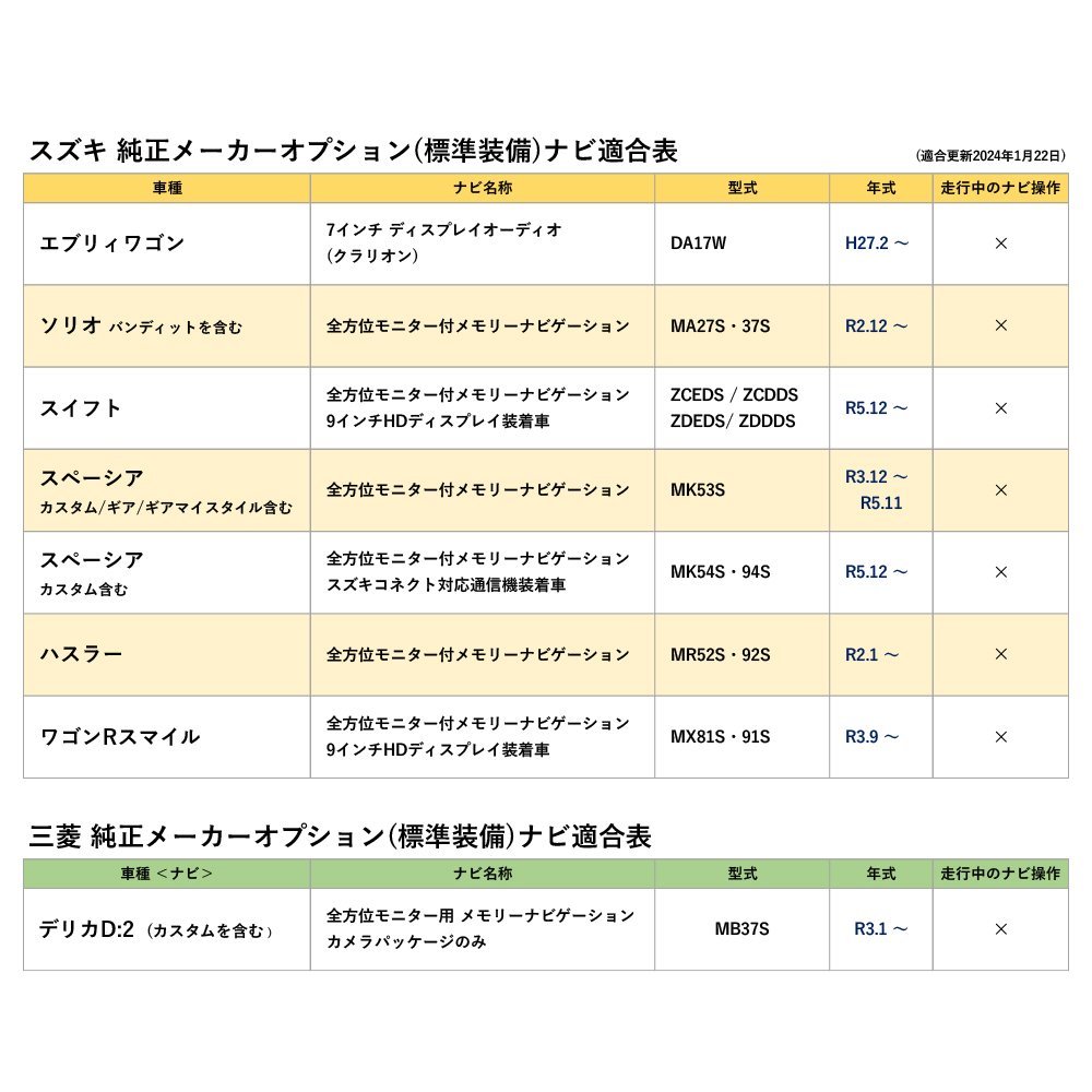 スズキ アルト R3.12～ 99098-83S32-P04 純正 ディーラーオプション ナビ 全方位モニター装着車 走行中テレビが見れる ナビ操作 TV視聴_画像4