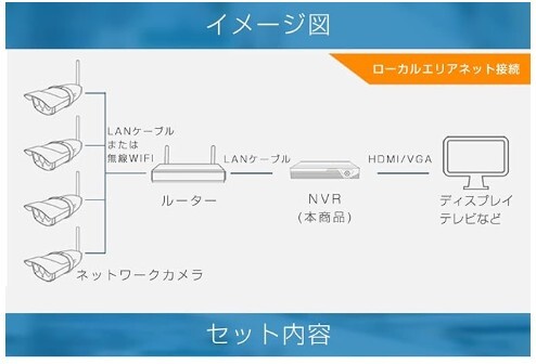 NVR ネットワークビデオレコーダー 9ch IP ONVIF形式 スマホ対応 遠隔監視