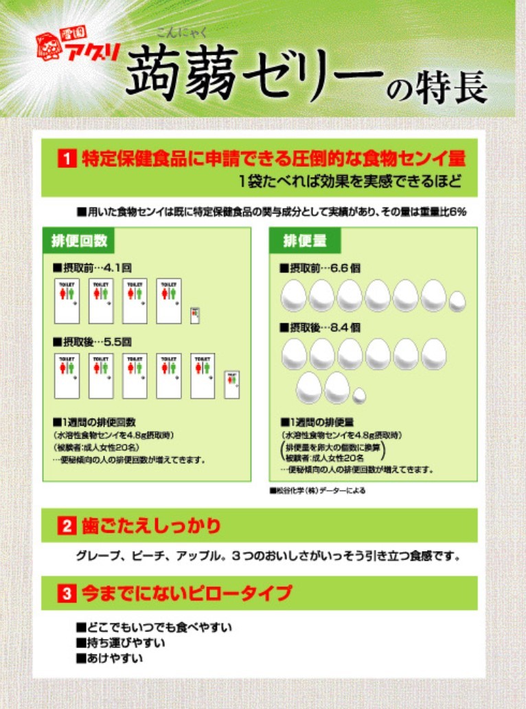 30個セット こんにゃくゼリー シャインマスカット・ぶどう・アップル・ピーチ・マンゴー 全国送料無料 5種のフルーツ コンニャクゼリーの画像6