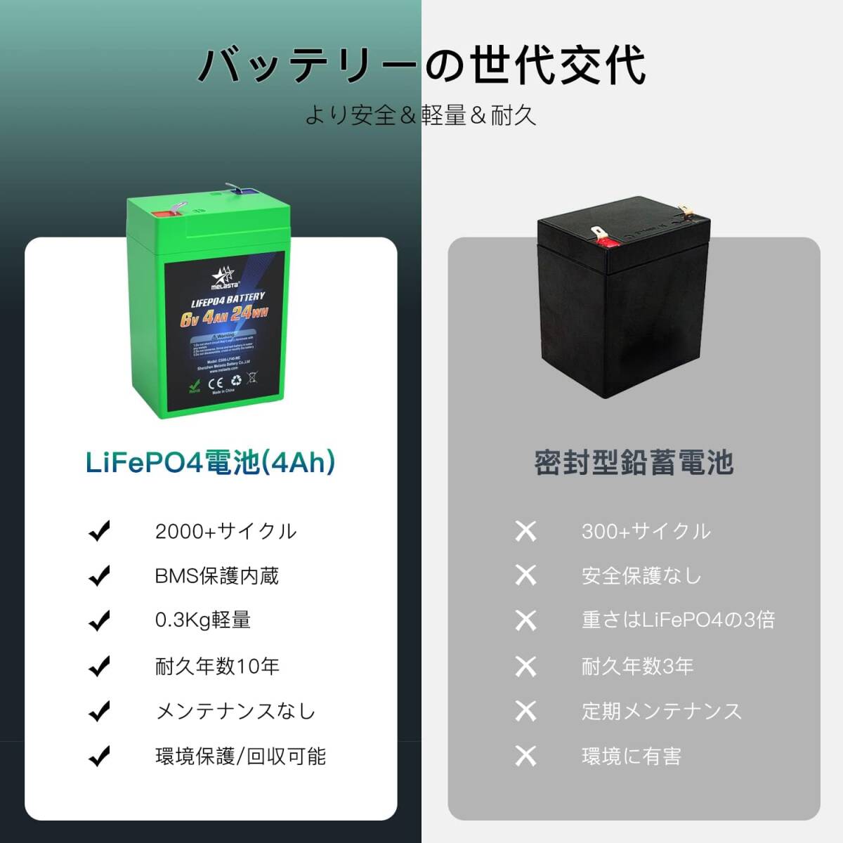 6V-4Ah Melasta LiFePO4バッテリー 6V 4Ah 高性能 リン酸鉄リチウム電池 最大1C出力 2000+サイク_画像2