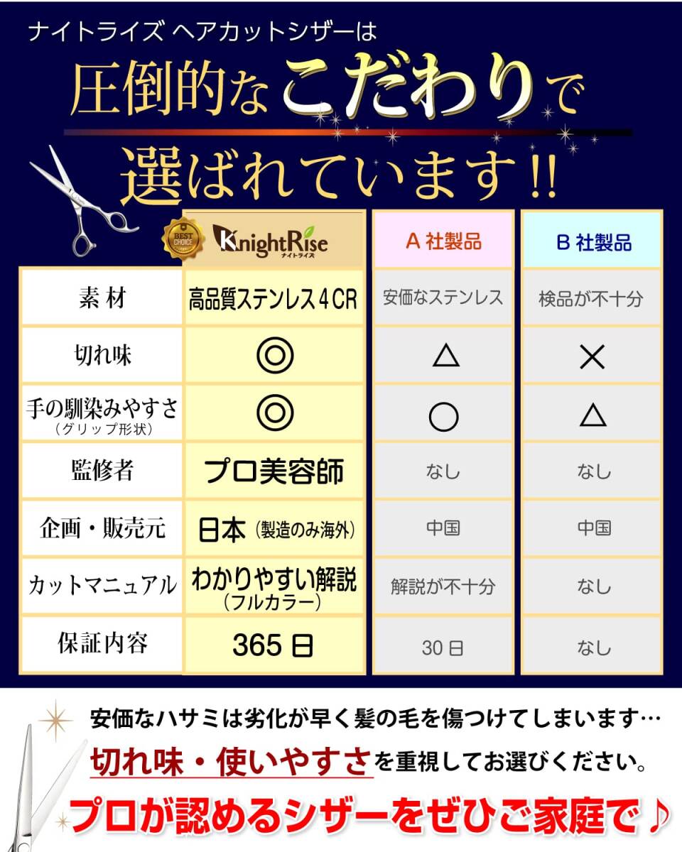【在庫処分】髪切りハサミ ヘアカット 散髪はさみ セルフカット(散髪はさみ) KnightRise 【プロ美容師が監修】_画像3