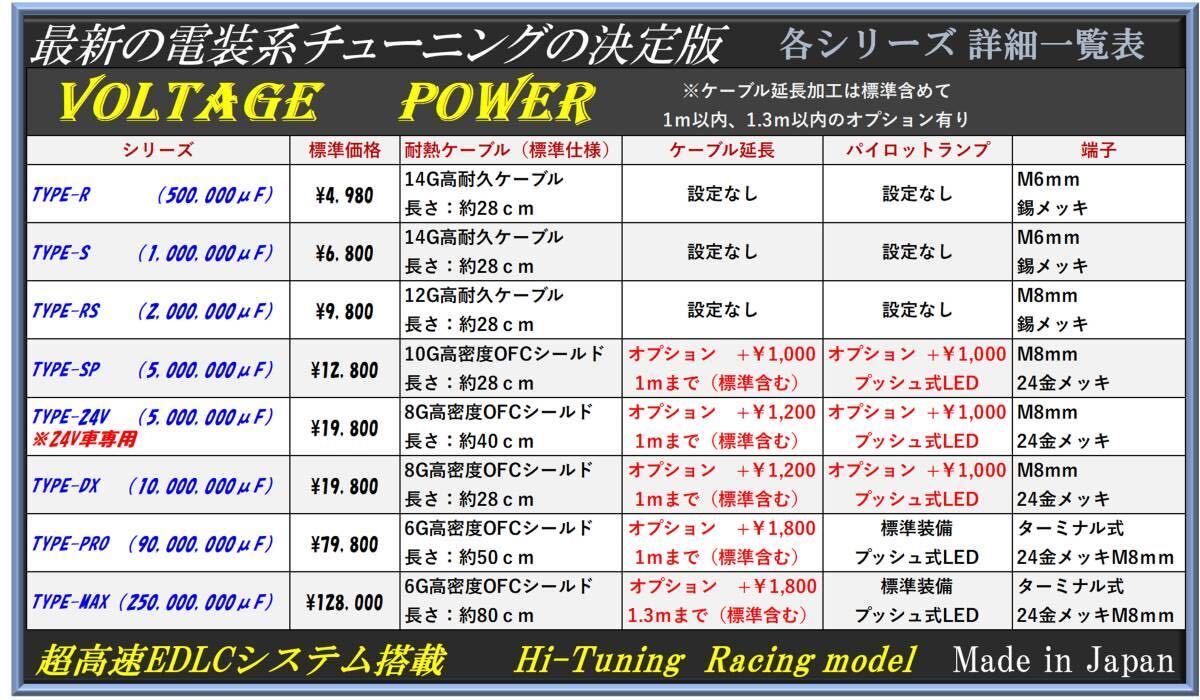 ★アーシングと相乗効果★バッテリー強化装置カミナリ2型　嶋田電装を 圧倒の最新型高速_3144倍 EDLC搭載！★圧倒的パワー乗り換え大好評_画像2