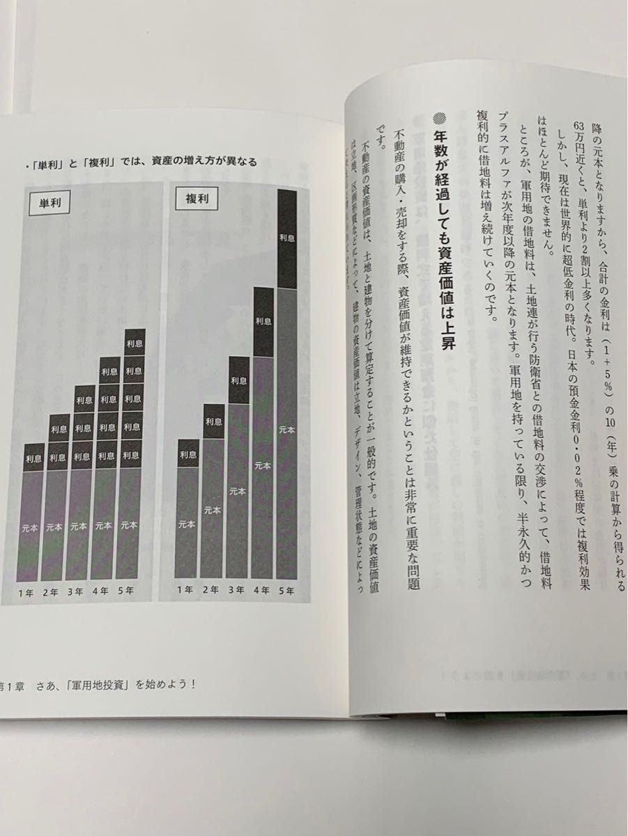 軍用地投資 お金持ちはこっそり始めている 本当は教えたくない 里中一人