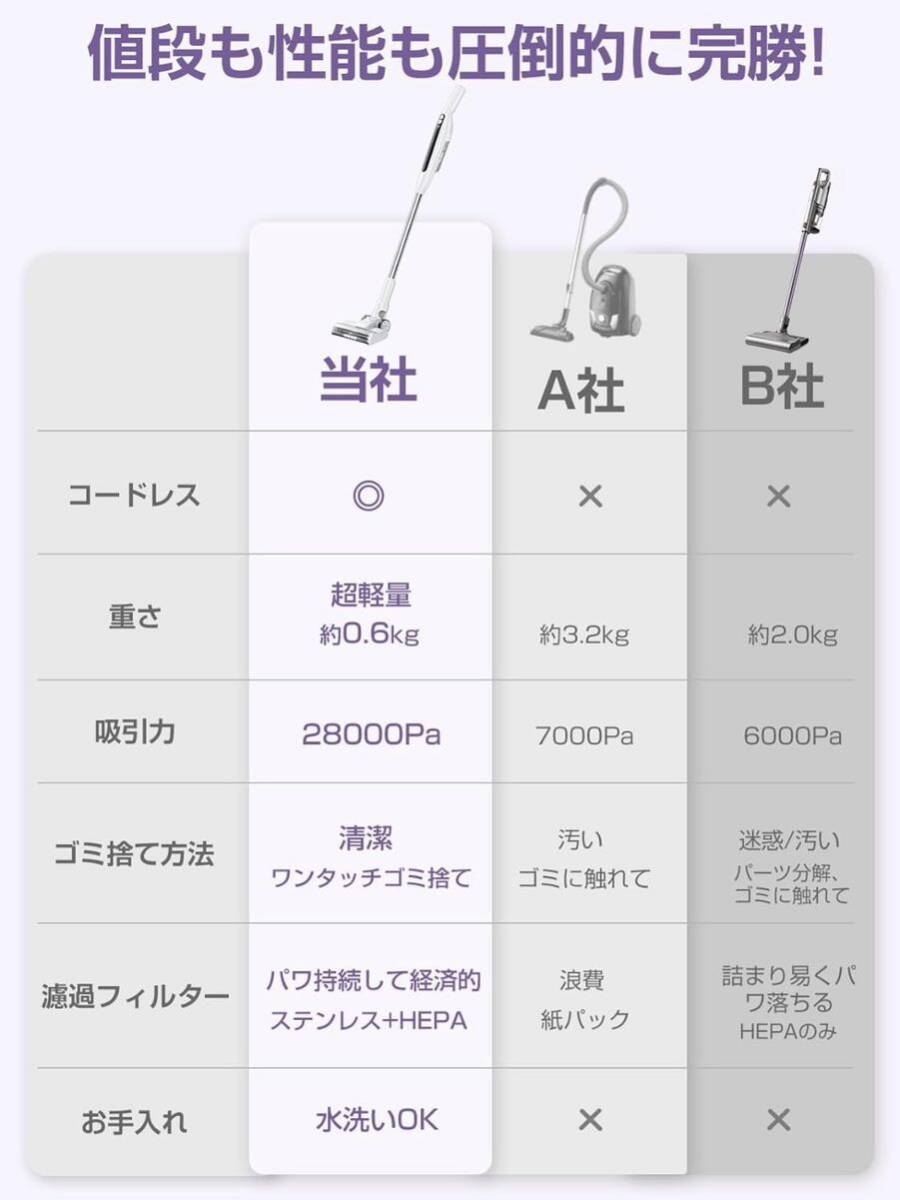 掃除機 Hypotrel 掃除機コードレス 自走式 28000pa 2way コードレス掃除機 軽量 スティッククリーナー 水洗い一人暮らし 強力吸引 PSE認証