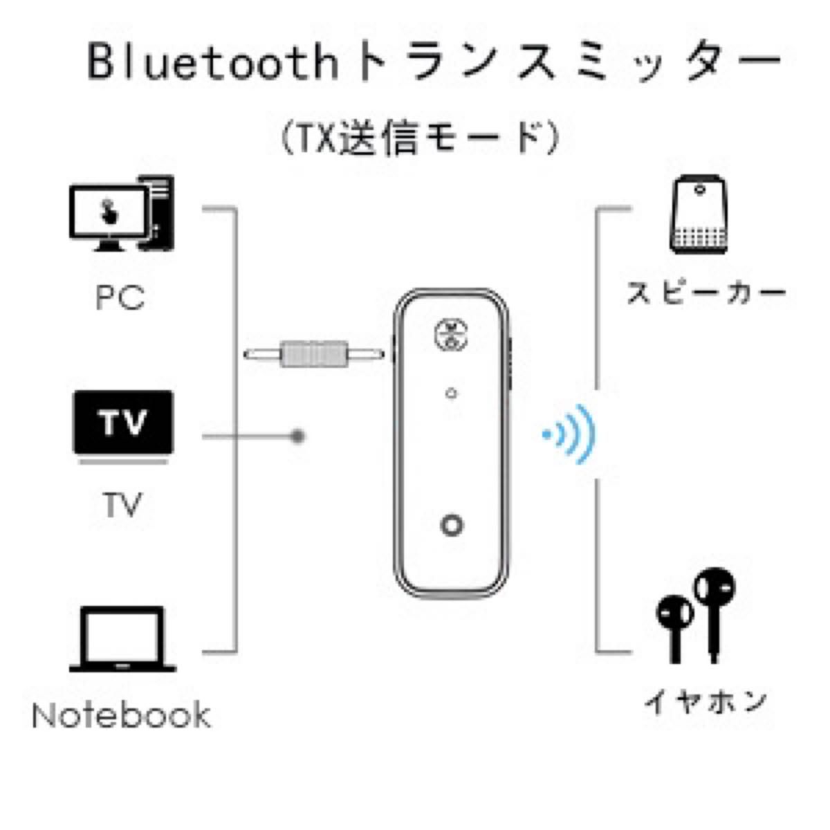 YaizK Bluetooth 5.0 トランスミッター & レシーバー ぶるーつーす 受信機+送信機 一台三役 ハンズフリー通話