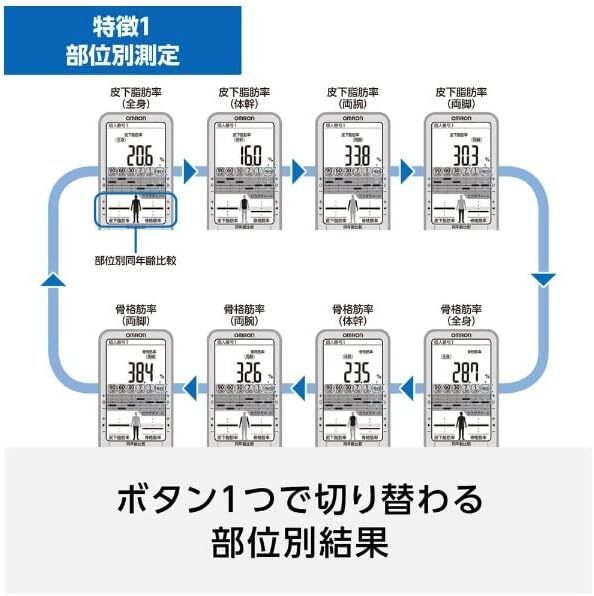 ★オムロン 体重体組成計 カラダスキャン HBF-710-J ◇ 新品！_画像6