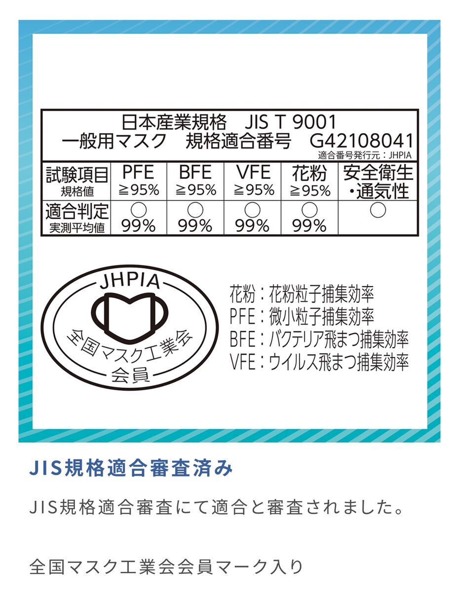 (送料無料)新品未使用品 日本製 unicharm ユニ・チャーム 超快適マスク プリーツタイプ やや大きめ7枚 × 4パック☆シルク配合で心地快適_画像8