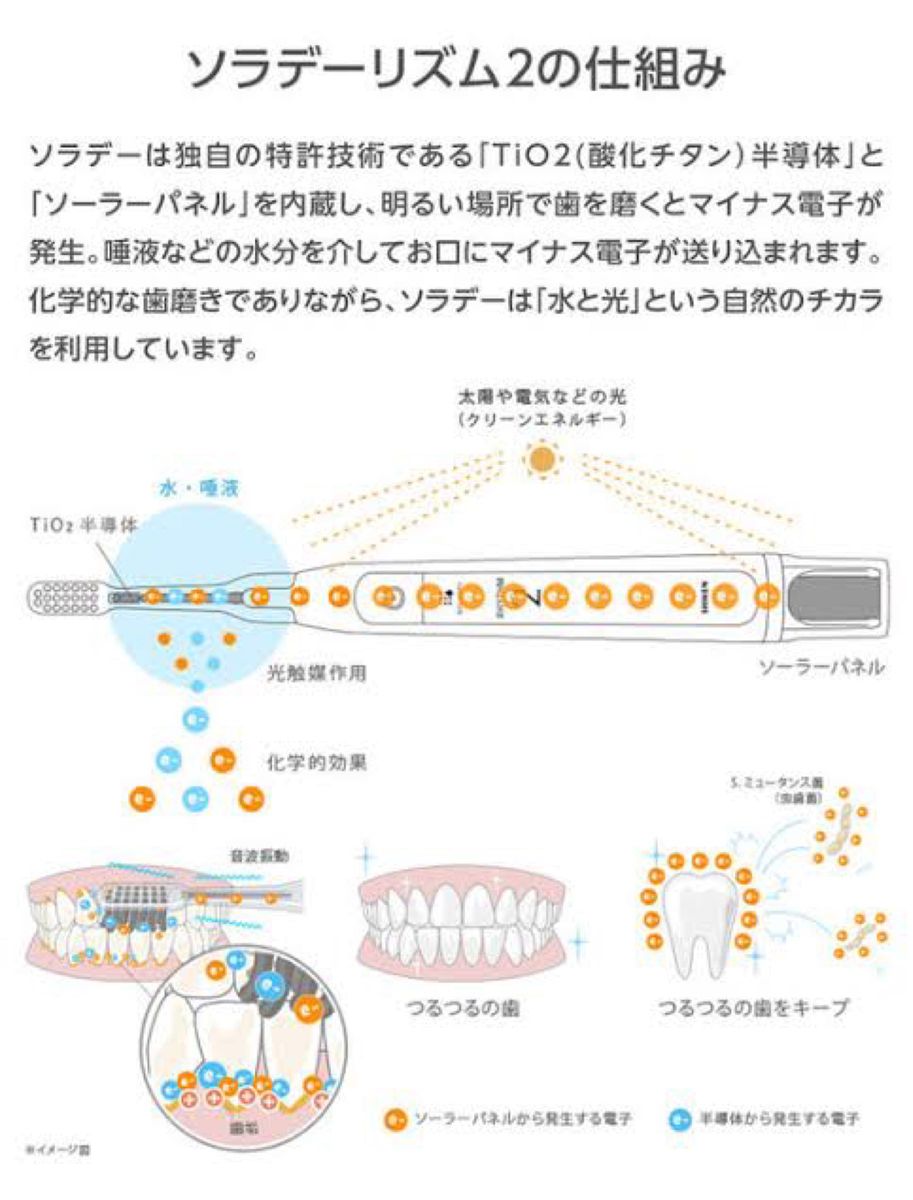 ソラデー　音波振動式ソーラー歯ブラシ　RYHTM2 スノーホワイト【新品】