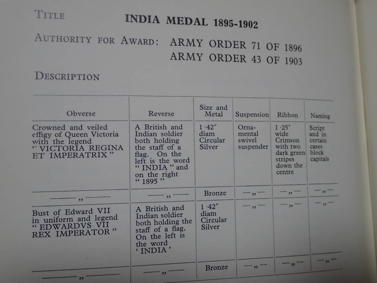 洋書 イギリス勲章・メダル A Catalogue of Campaign and Independence Medals Issued during the Twentieth century to the british army 