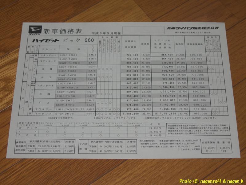 ダイハツ ハイゼット ピック 1997年頃と思われるカタログ_画像6