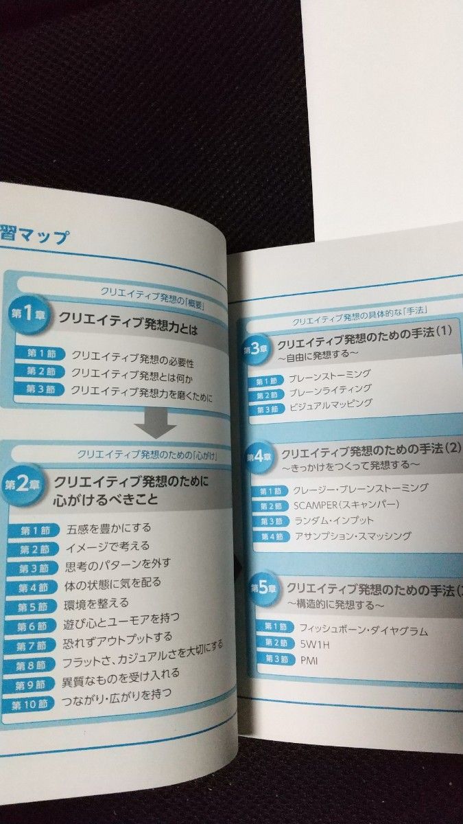 クリエイティブ発想力トレーニング クリエイティブ発想力を磨く