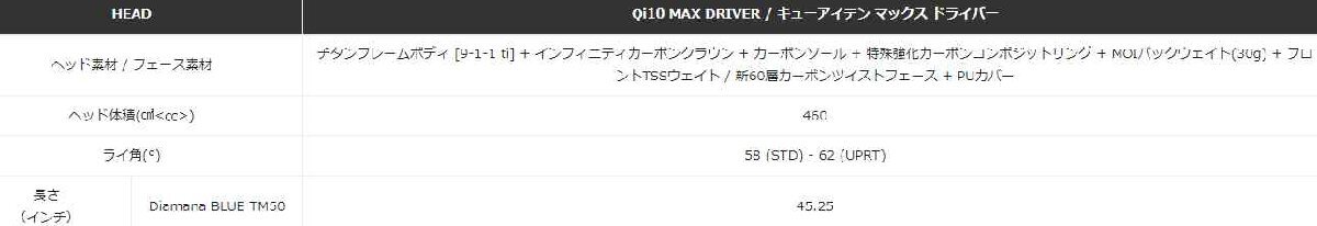■新品！テーラーメイド Qi10 MAX ドライバー TAYLOR MADE Qi10 MAX 10.5 Diamana BLUE TM50 SR 日本正規品_画像8