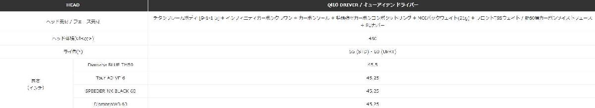 ■新品！テーラーメイド Qi10 ドライバー TAYLOR MADE Qi10 10.5 Diamana BLUE TM50 S 日本正規品_画像8