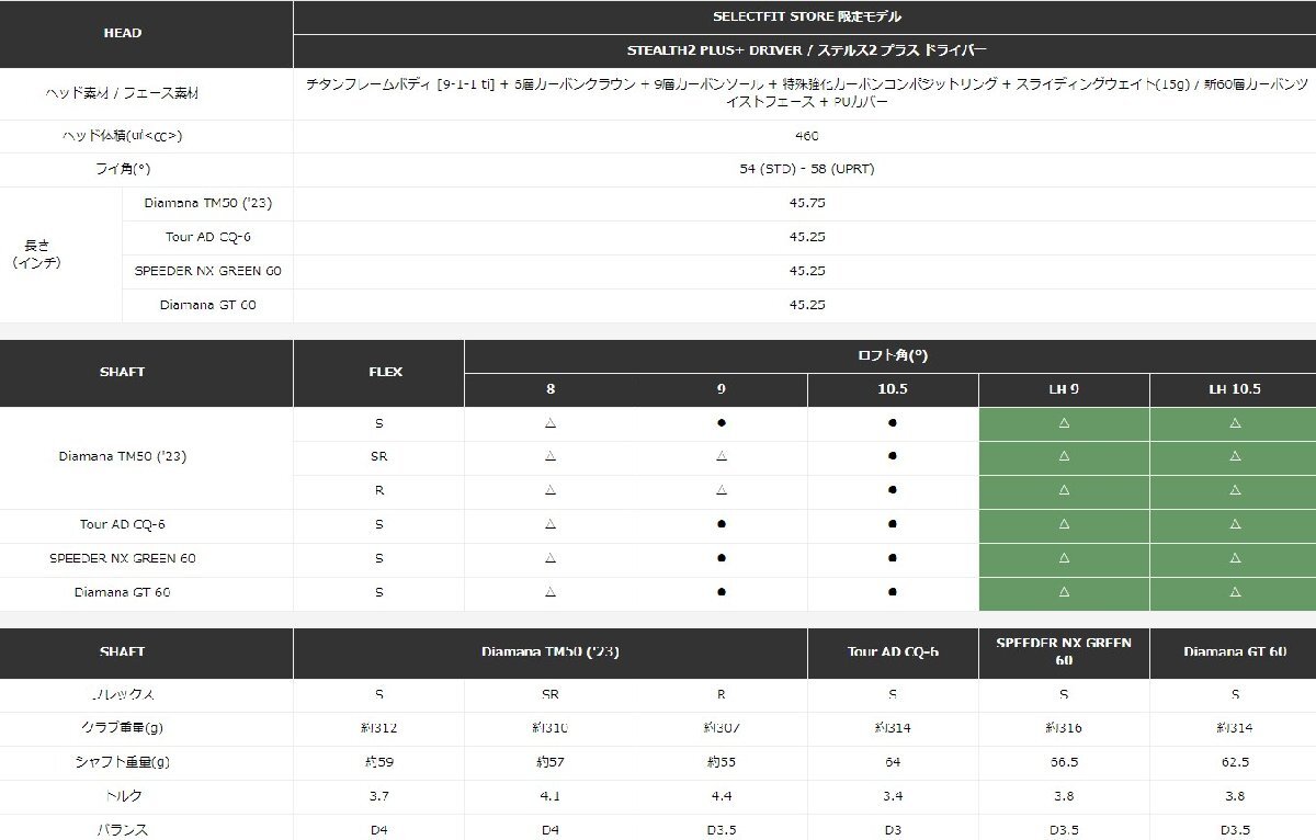■新品！テーラーメイド ステルス2 プラス TAYLOR MADE STEALTH2 PLUS + 10.5 Diamana TM50 ('23) SR 日本正規品_画像8