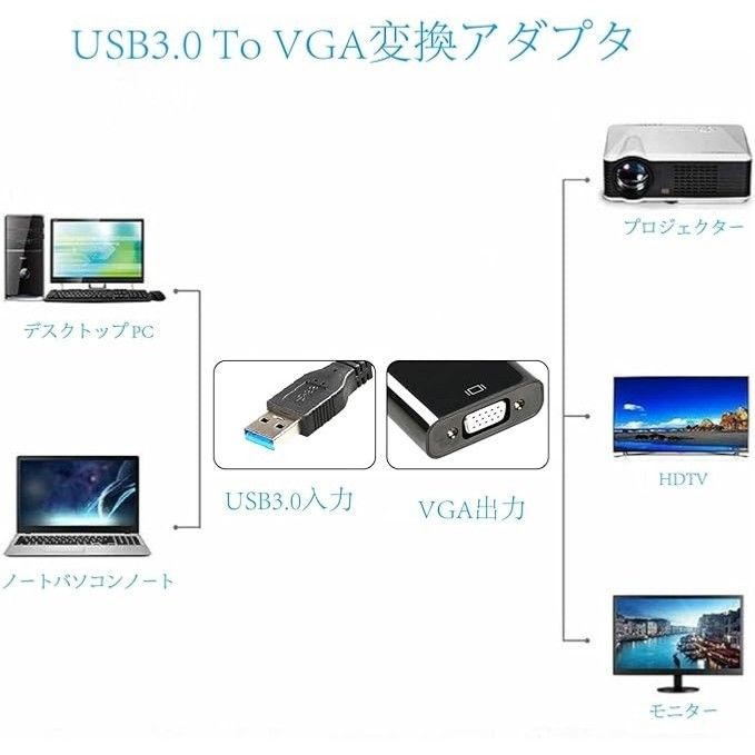 USB3.0 VGA 変換アダプタ usbディスプレイアダプタ  5Gbps高速伝送 1080P画質 安定出力 コンパクト①