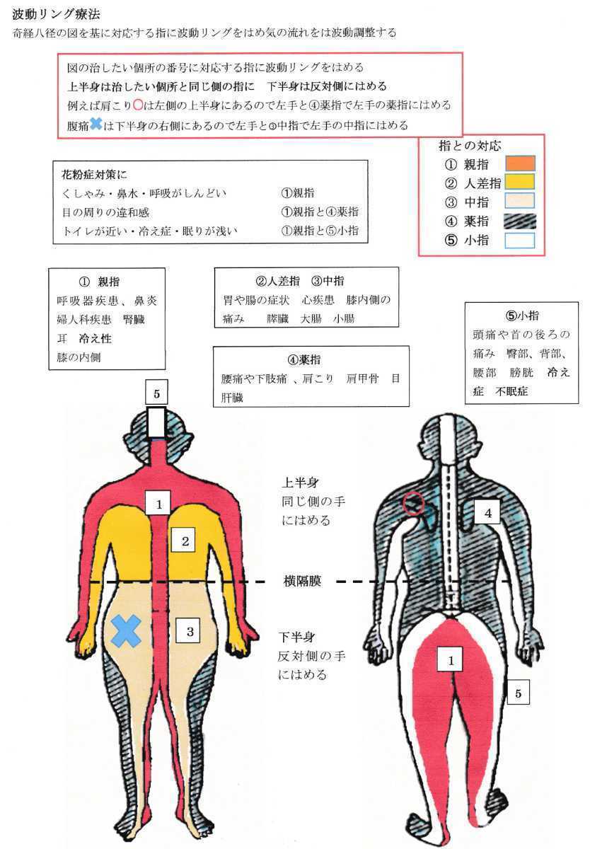 ゼロ磁場グッズ4点セット　手の小指にリングをはめます　外周または内径を教えてください_画像4