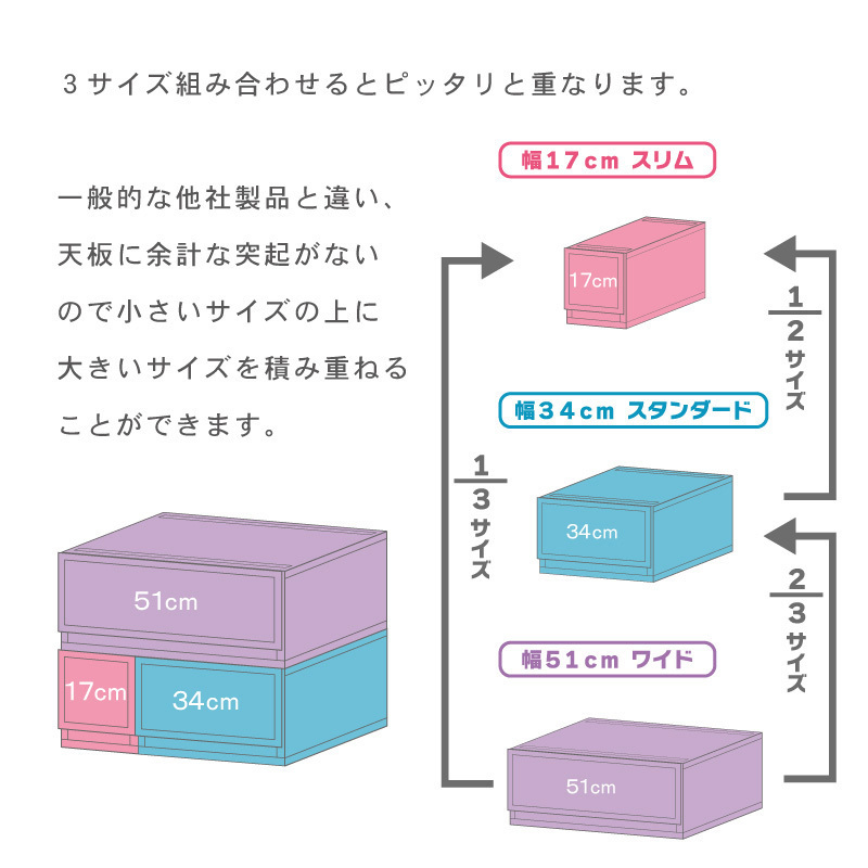 衣装ケース 収納ケース プラスチック 引き出し チェスト 5段 幅34cm 奥行45cm 高さ93.8cm プラストベーシックFR3405（ホワイト）_画像8