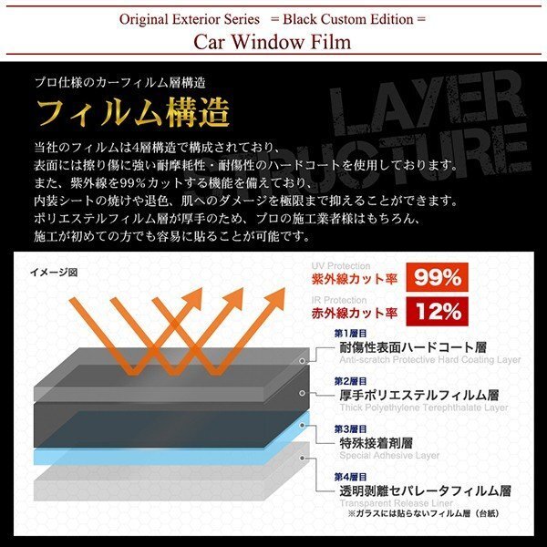 カーフィルム カット済み リアセット アルファード ヴェルファイア ANH20W ANH25W GGH20W GGH25W ATH20W スーパースモークの画像2