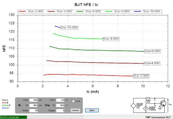 [単品] SIGmbH OC1603(OC603) PNP GmbH 12V 50mA ヴィンテージ　FUZZ_hFE/Ic（参考）