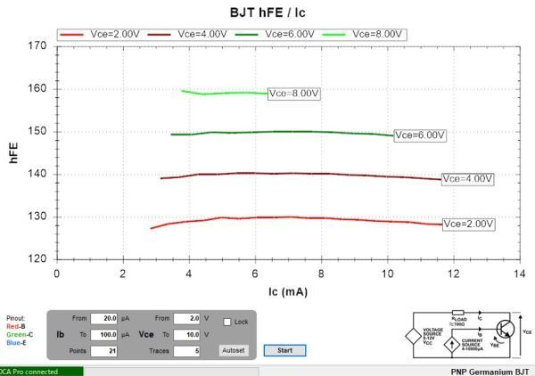 [単品] NKT275 PNP GmbH 15V 0.25A ヴィンテージ　FUZZ_hFE/Ic（参考）