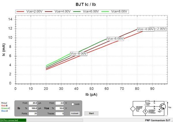 [単品] NKT275 PNP GmbH 15V 0.25A ヴィンテージ　FUZZ_Ic/Ib（参考）