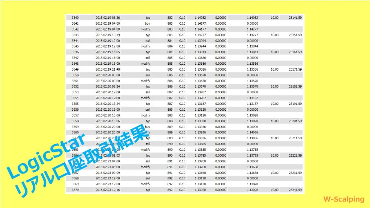 FXツール★異なるロジックの２本立て自動売買EAリスク分散型 (検) MT4 スキャルピング Scalpingエキスパートアドバイザー トレードシステム_画像8