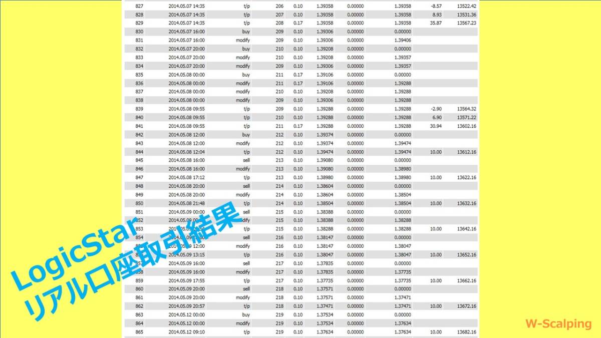 FXツール★異なるロジックの２本立て自動売買EAリスク分散型 (検) MT4 スキャルピング Scalpingエキスパートアドバイザー トレードシステム_画像7